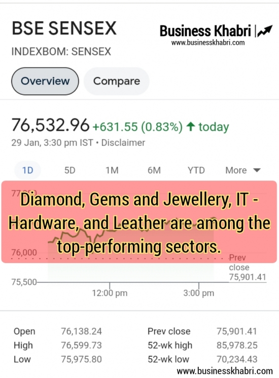 BSE SENSEX today- see all updates here