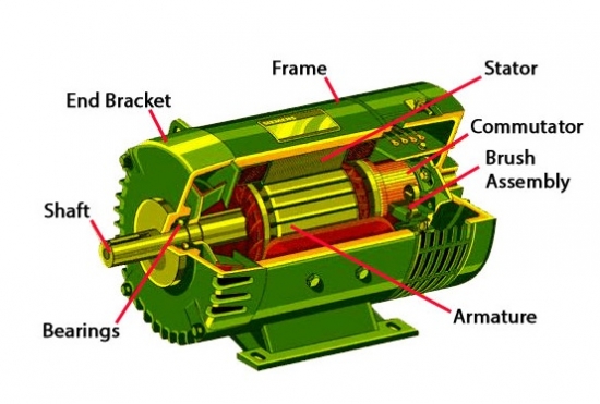 How electric motor work?