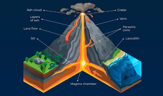 What is Volcano?