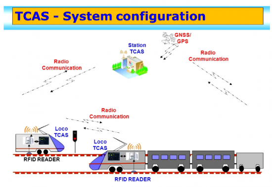 रेलवे से जुड़ी Kavach टेक्नोलॉजी क्या है? 